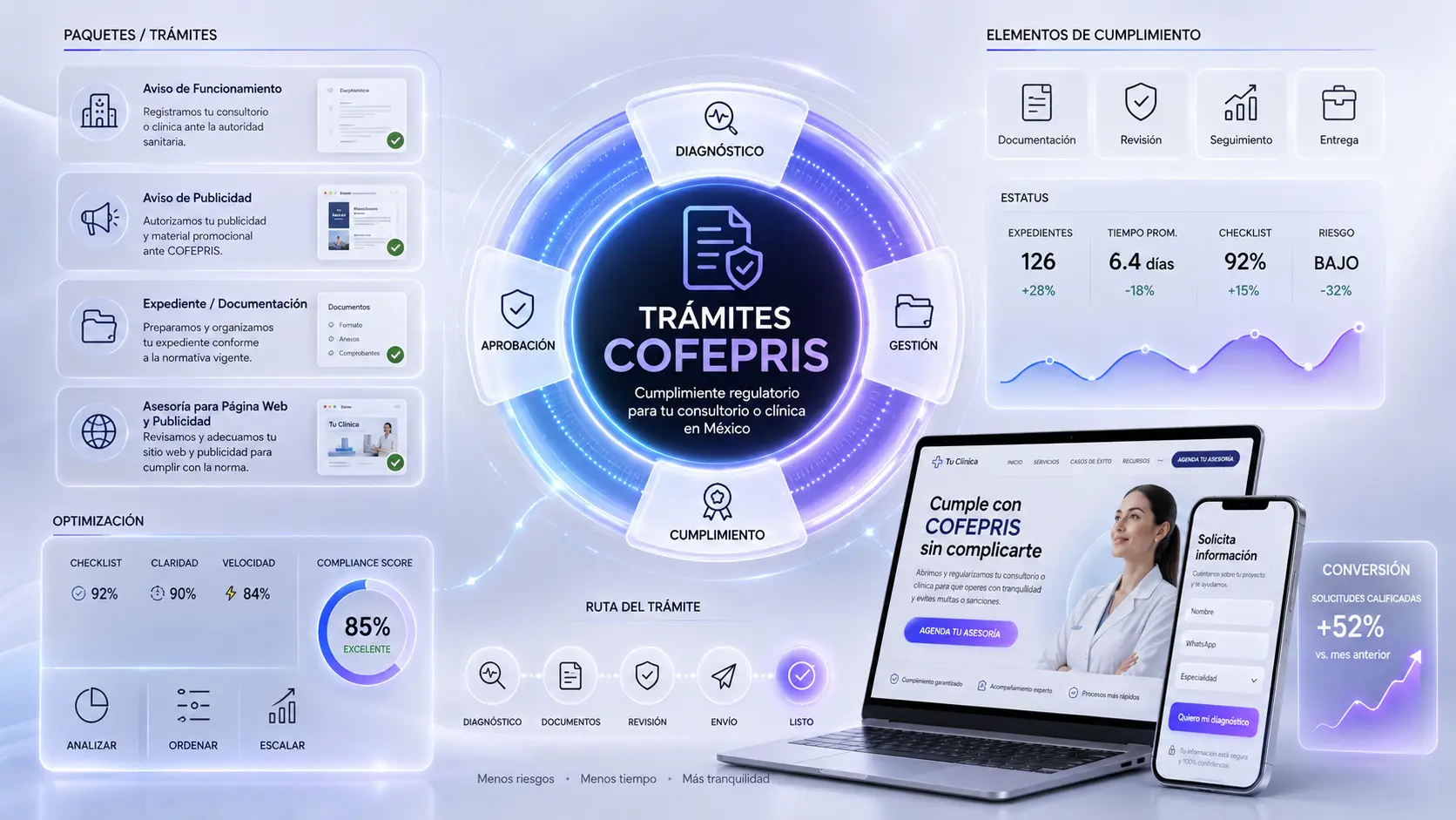 Trámites COFEPRIS para profesionales de la salud